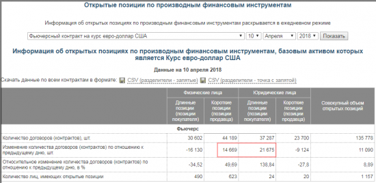 Обзор по паре EUR/USD 11.04.2018