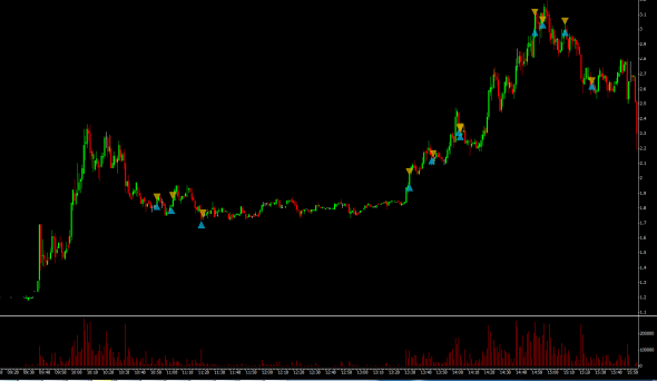 Скальпинг на NASDAQ, NYSE: акции VVPR, SEEL