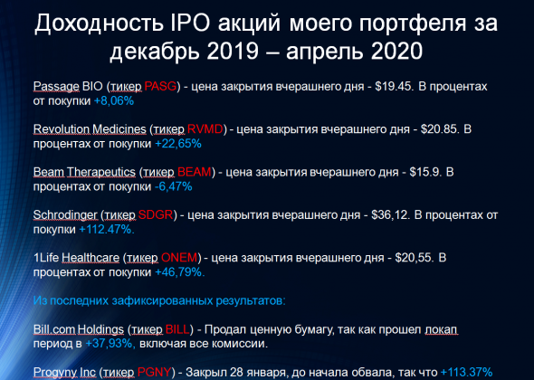 Поведение портфеля из IPO акций в кризис