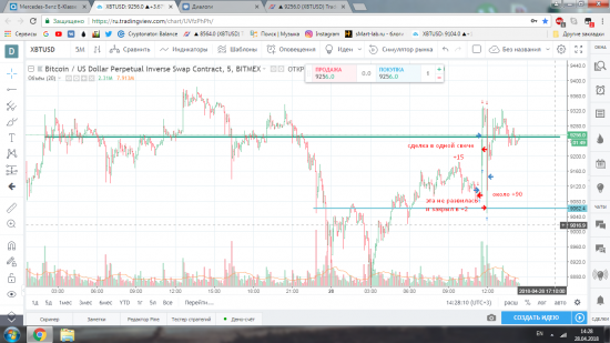 Выходные, руки чешутся, биток, +119$