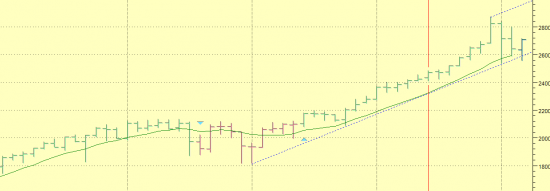 SP500 похоже выкупили.