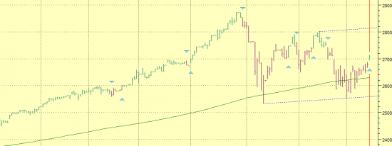 SP500 похоже выкупили.