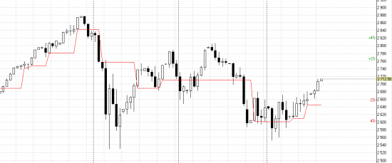 SP500 похоже выкупили.