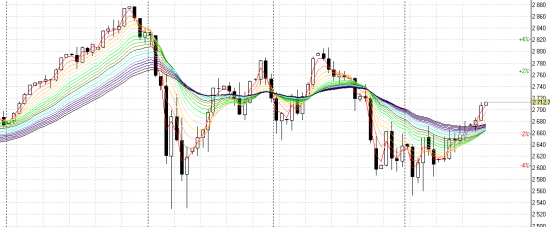 SP500 похоже выкупили.