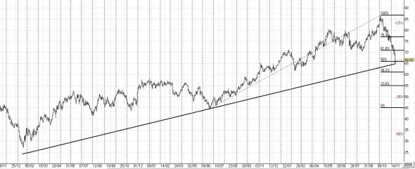 НЕФТЬ. Люблю такое ). Лонгуем, сегодня мы с тобой лонгуем...