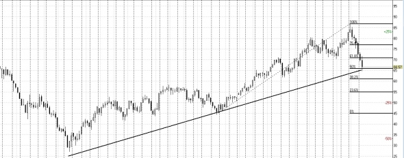 НЕФТЬ. Люблю такое ). Лонгуем, сегодня мы с тобой лонгуем...