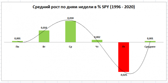 ШОК!!! Рынок без гэпов растёт только отрицательно