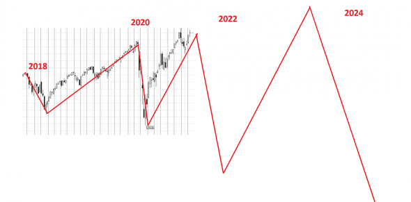 Разметка S&P500. Грааль