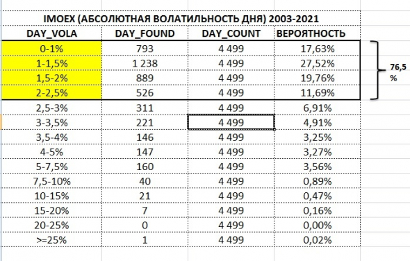 Волатильность и вероятность падения индекса Мосбиржи (IMOEX)