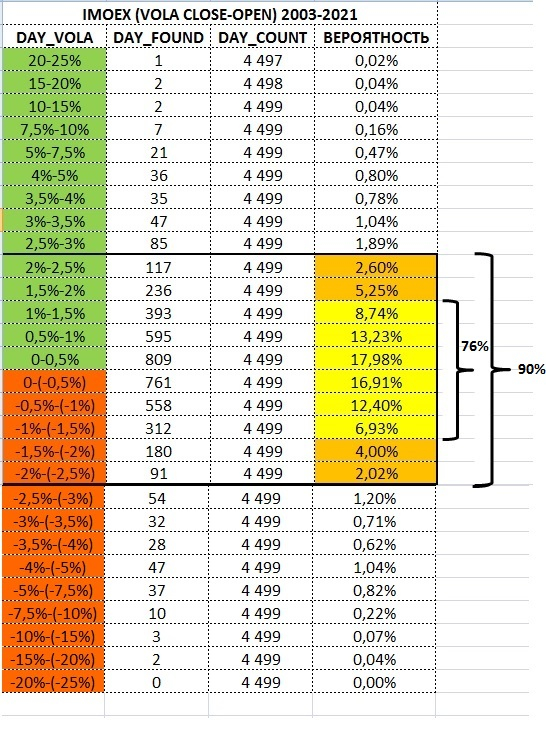 Волатильность и вероятность падения индекса Мосбиржи (IMOEX)