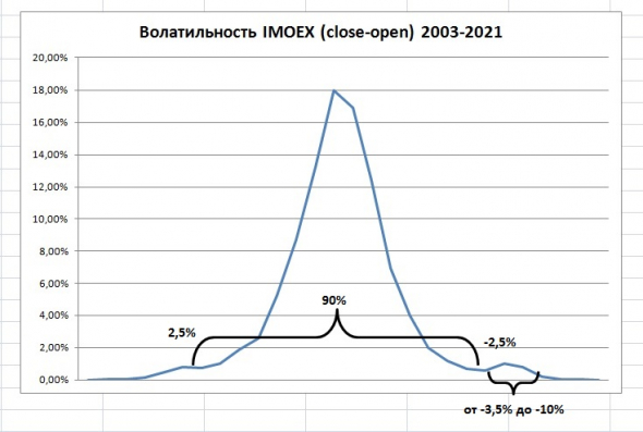 Волатильность и вероятность падения индекса Мосбиржи (IMOEX)