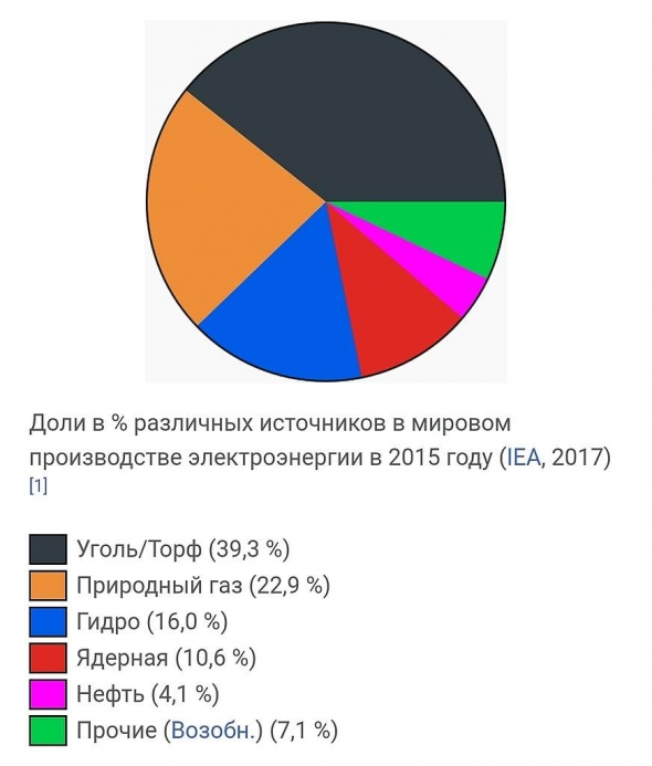 Белые ходоки. Газпром. Зима близко..