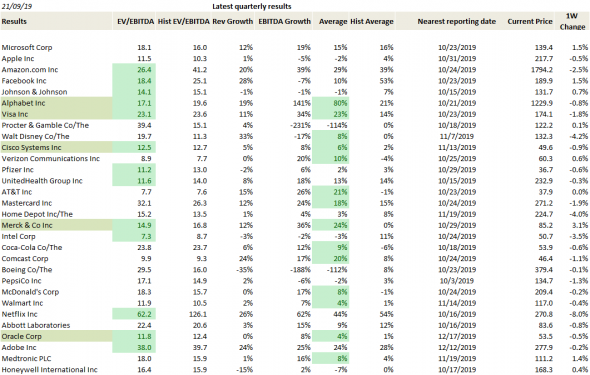 Регулярный update американской стратегии (21 сентября 2019 г.)