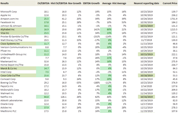 Регулярный update американской стратегии (12 октября 2019 г.)