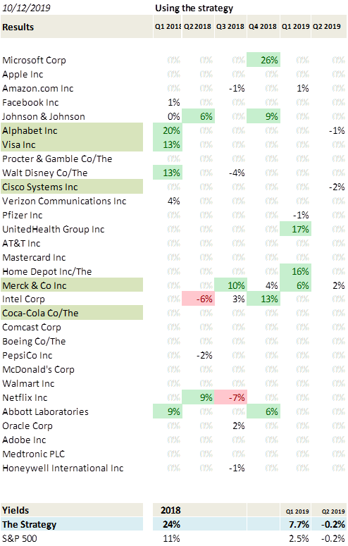 Регулярный update американской стратегии (12 октября 2019 г.)