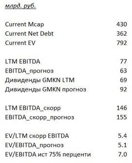 Русал: update модели на базе МСФО за 3й квартал 2019 г.