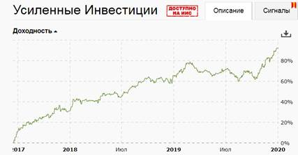 Усиленные Инвестиции: Новогодние Поздравления и Итоги Года