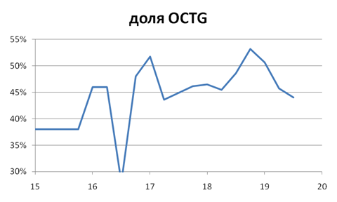 ТМК Update Аналаза (потенциал роста на фоне закрытия сделки)