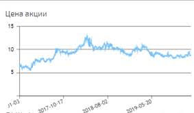 Инвест. идея Globaltrans - Потенциально недооцененный оператор подвижного состава c высокой дивидендной доходностью