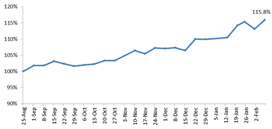 Регулярный update американской стратегии от 9 февраля 2020 года