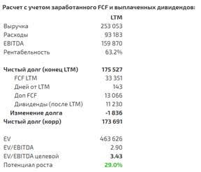 ФСК – потенциал роста на фоне  стабильного роста EBITDA, недооценки по мультипликаторам, неплохой див. доходности, сокращения CAPEX и возможного введения дифференциации тарифов (венчурная идея)