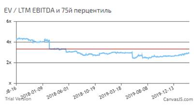 ФСК – потенциал роста на фоне  стабильного роста EBITDA, недооценки по мультипликаторам, неплохой див. доходности, сокращения CAPEX и возможного введения дифференциации тарифов (венчурная идея)