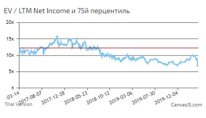 Тиньков – существенная недооценка для темпов развития компании, неоправданный дисконт в связи с преследованием и болезнью основателя