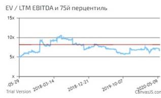 Русагро - потенциал на фоне растущих фин. показателей и "бесплатного" долга