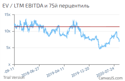 QIWI – потенциал роста стоимости на фоне сильных финансовых показателей