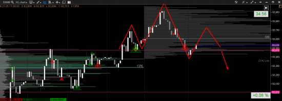 PrimeTradeInvest.ru Торговый план на 22.05.2018