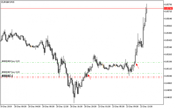 Разбор очередной сделочки по EURGBP