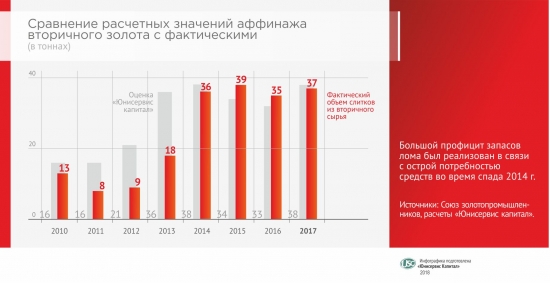 Куплю лом дорого: обзор вторичного рынка золота