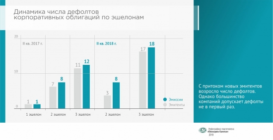 Анализ облигационного рынка, 2-й кв. 2018 г.