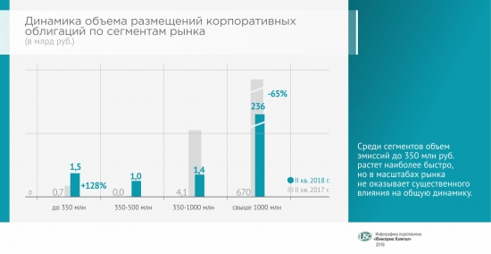 Анализ облигационного рынка, 2-й кв. 2018 г.