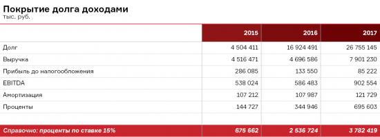 Скандалы, дефолты, расследования: «Самаратранснефть-терминал»