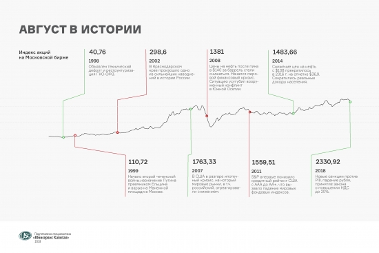 Уходящему августу посвящается: кризисы и беды в истории России