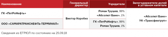 «САМАРАТРАНСНЕФТЬ-ТЕРМИНАЛ». История продолжается