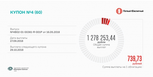 «Первый ювелирный» выплатил купон по 1,7 тыс. облигациям