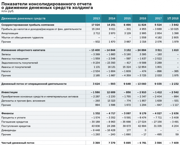 Куда потянут инвесторов «Силовые машины»?