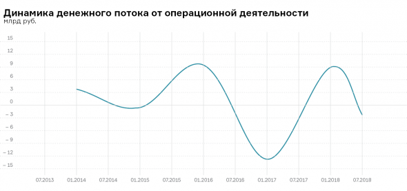 Куда потянут инвесторов «Силовые машины»?