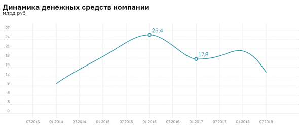 Куда потянут инвесторов «Силовые машины»?