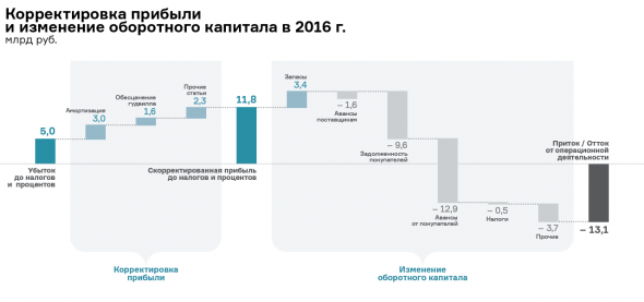 Куда потянут инвесторов «Силовые машины»?