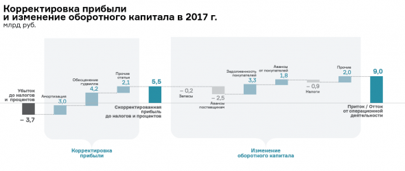 Куда потянут инвесторов «Силовые машины»?