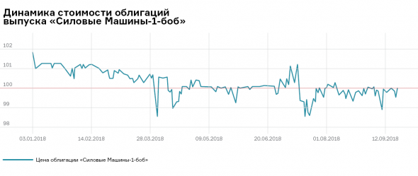 Куда потянут инвесторов «Силовые машины»?