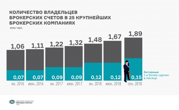 ЦБ взялся за частных инвесторов