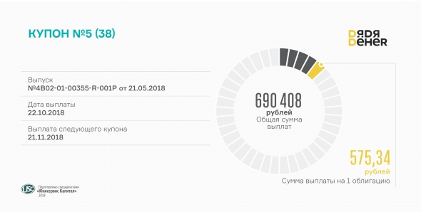 «Дядя Дёнер» выплатит 5-й купон сегодня