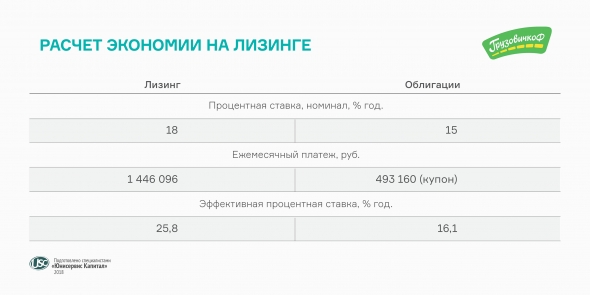 Второй выпуск облигаций «Грузовичкоф» получил номер