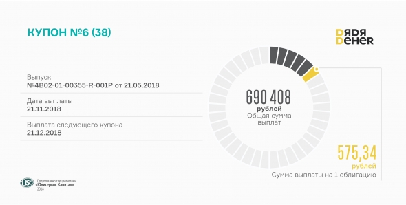 Выплату 6-го купона произвел «Дядя Дёнер»