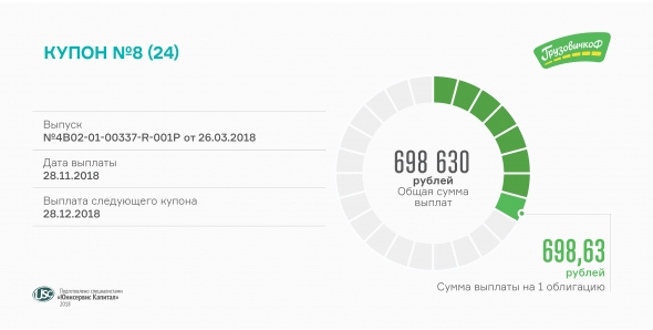 «Грузовичкоф» выплатит сегодня 8-й купон по первому выпуску облигаций