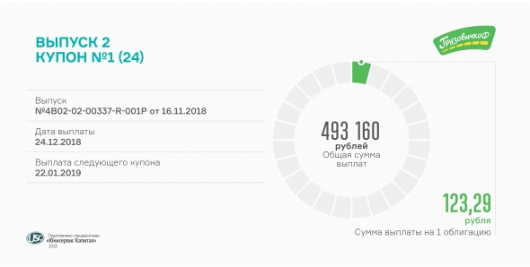 Состоялась выплата первого купона по облигациям второго выпуска «ГрузовичкоФ»